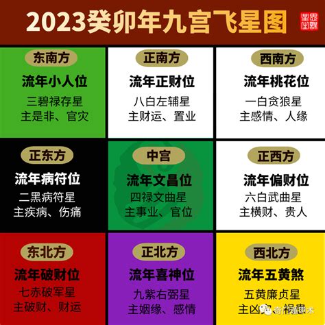 2023风水布局|2023年九宫飞星方位图详解 兔年家居风水位置布局 